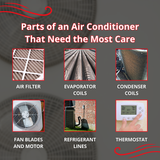 Air conditioner repair service parts AC air conditioning units in Mississauga, Oakville, Burlington, Port Credit, Streetsville, Clarkson, Port Credit Hamilton Etobicoke Toronto Local AC services near me
