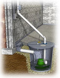 Edmonton Sump pumps, basement waterproofing , foundation repair services, Basement waterproofing near me, Exterior waterproofing cost, Basement wall crack repair,